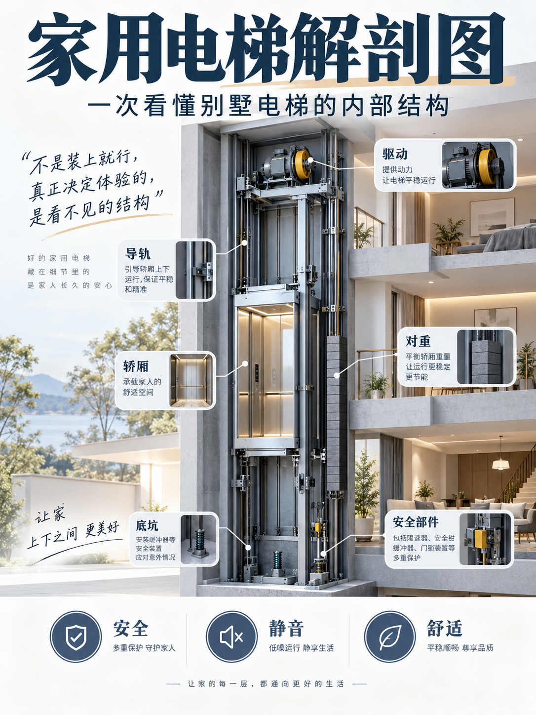 云南家用电梯里面到底藏了什么？一张图拆给你看